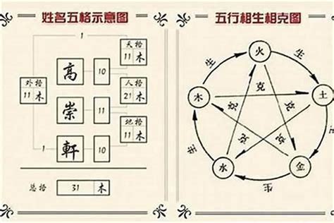 涵姓名學|【涵五行】姓名學的秘密：解開涵字五行屬性的玄機